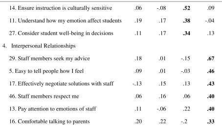 Table 4 (continued) 
