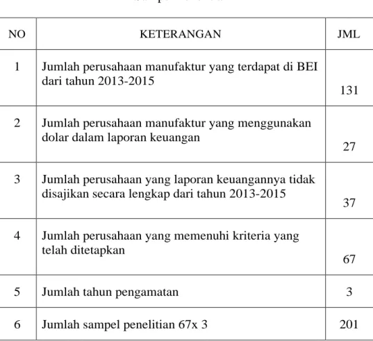 Tabel 4.1 Sampel Penelitian