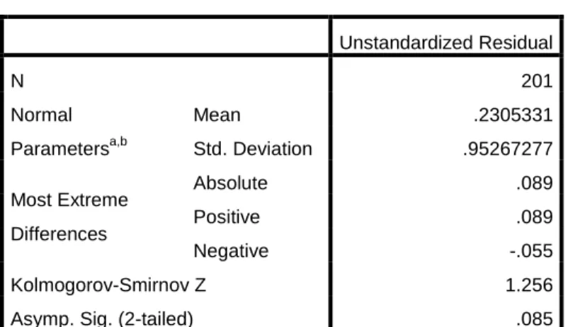 Tabel 4.3 Uji Normalitas Data