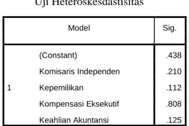 Tabel 4.5 Uji Muktikolinieritas