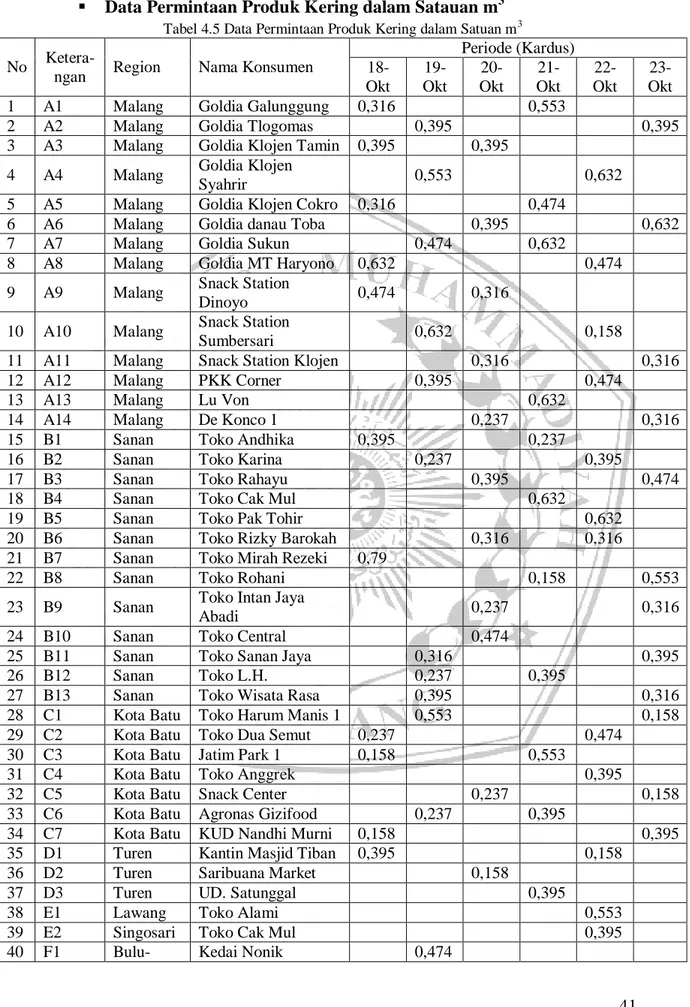 Tabel 4.5 Data Permintaan Produk Kering dalam Satuan m 3 No  