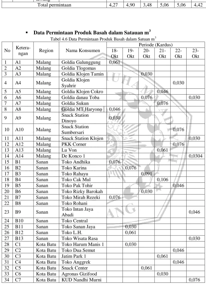 Tabel 4.6 Data Permintaan Produk Basah dalam Satuan m 3 No  