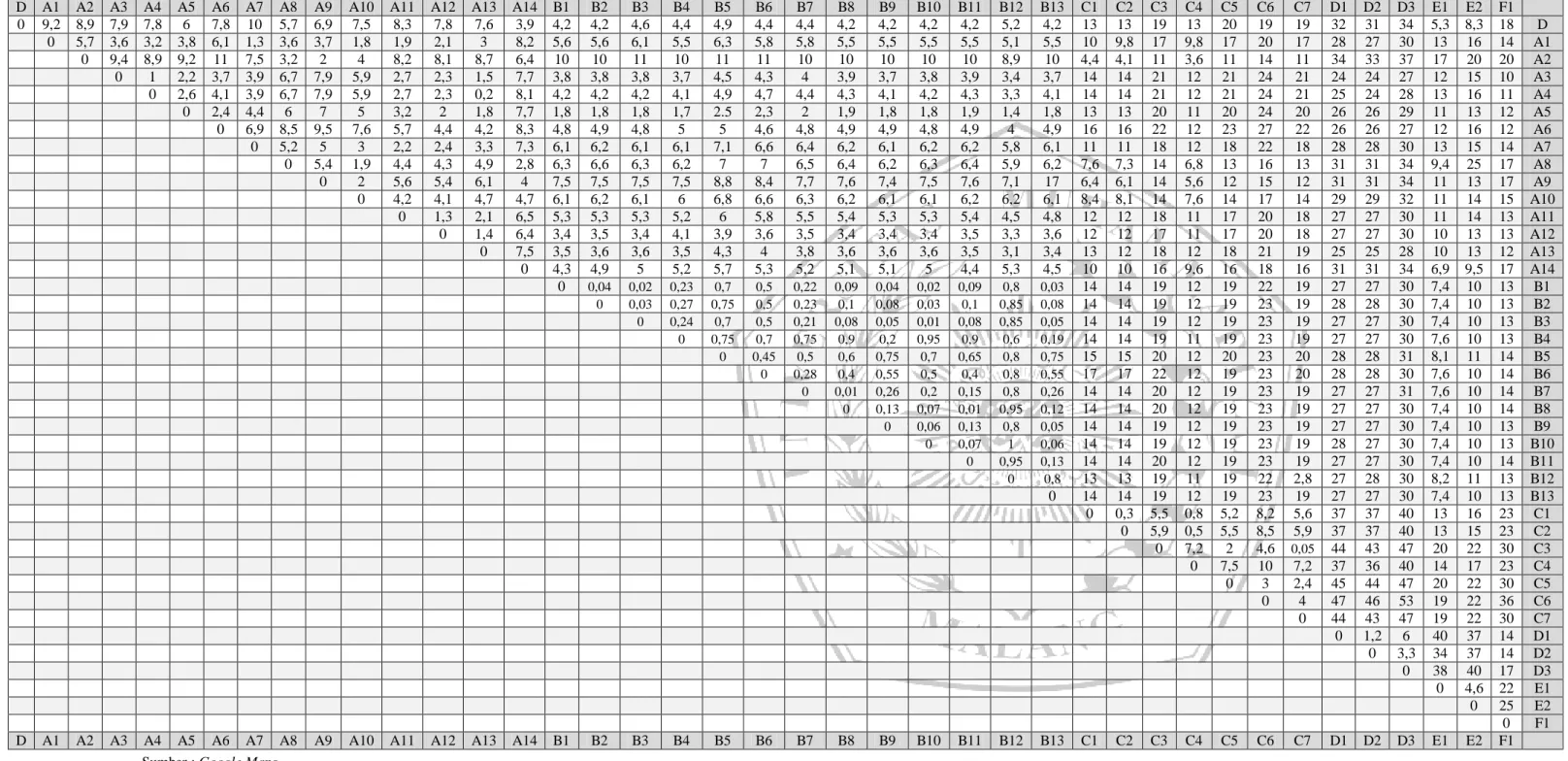 Tabel 4.8 Matriks Jarak dalam Satuan Kilometer (Km) 