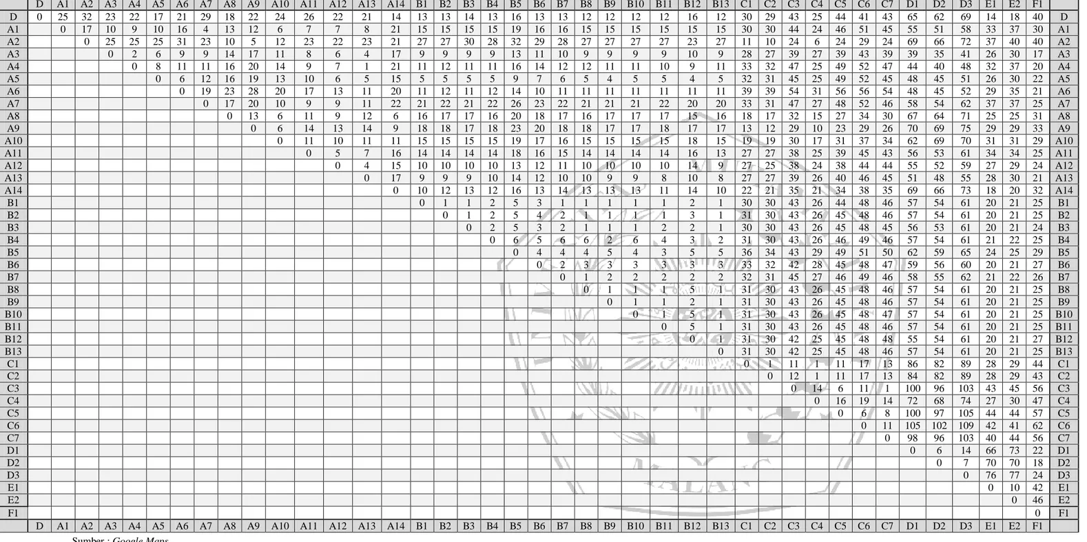 Tabel 4.9  Matriks Jarak dalam Satuan Menit 