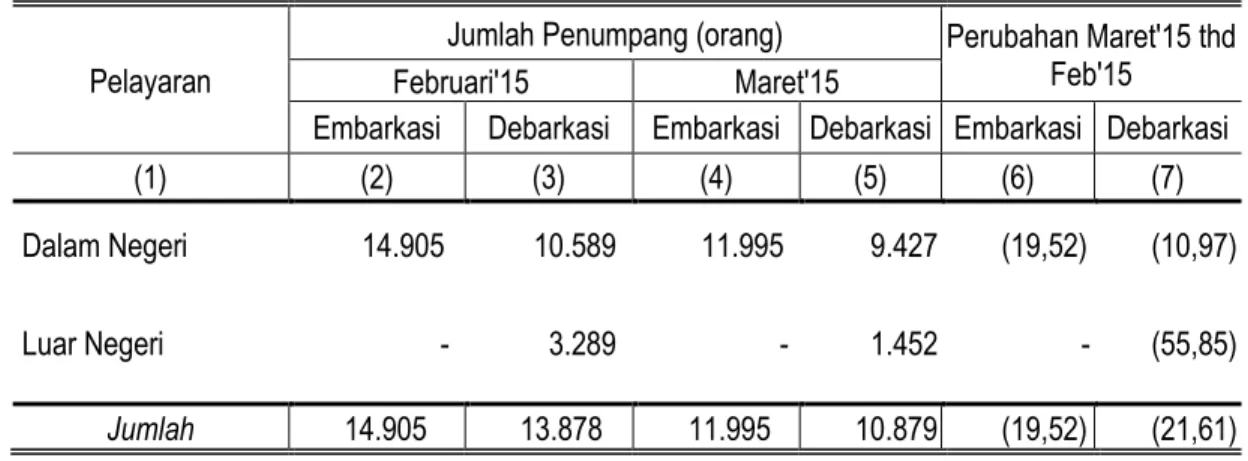 Tabel 3.  Jumlah Penumpang Angkutan Laut Jawa Tengah  Februari - Maret 2015 