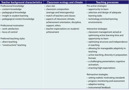 Table 2.6. Overview of teaching variables