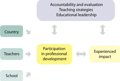 Figure 2.3. Conceptual model