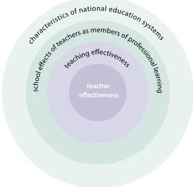 Figure 2.1. Layers of analysis in identifying 