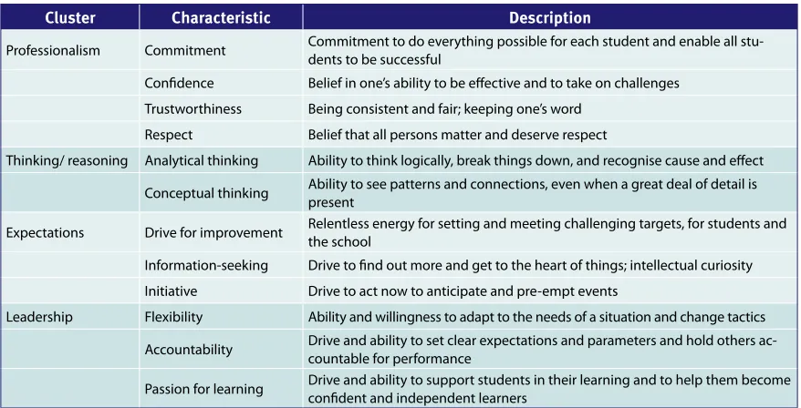 Table 2.4. Summary of characteristics associated with more effective teachers