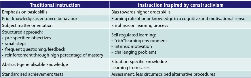 Table 2.5. Comparison of traditional and constructivist instructional models