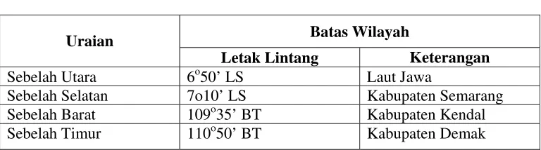 Tabel 4.1 Letak Geografis Kota Semarang 