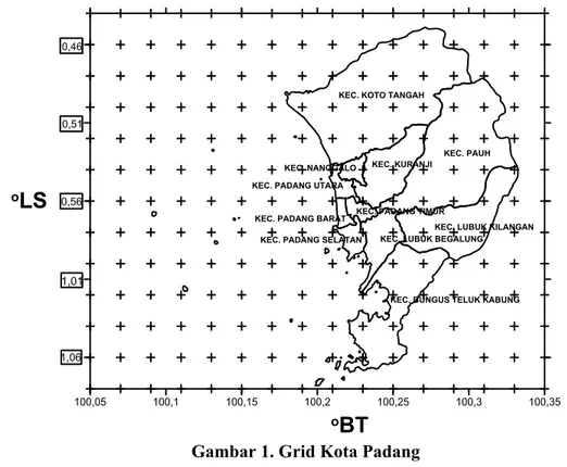 Gambar 1. Grid Kota Padang