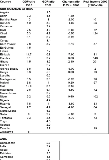 Table 4: Primary school teacher salaries, 1985 - mid to late 1990s 