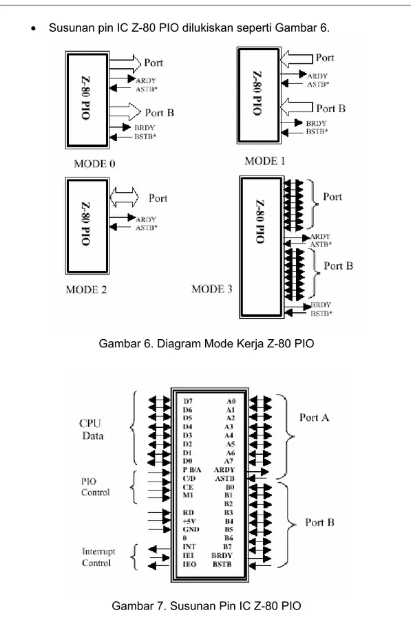 Gambar 6. Diagram Mode Kerja Z-80 PIO 