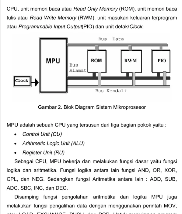 Gambar 2. Blok Diagram Sistem Mikroprosesor 