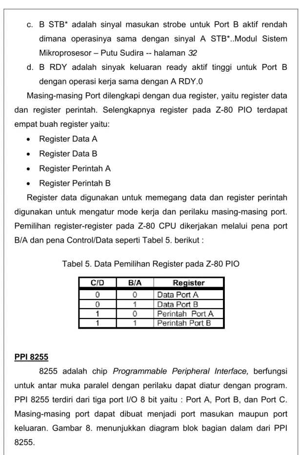 Tabel 5. Data Pemilihan Register pada Z-80 PIO 
