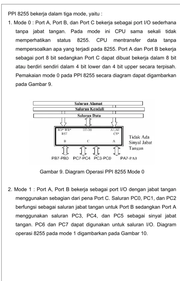 Gambar 9. Diagram Operasi PPI 8255 Mode 0 