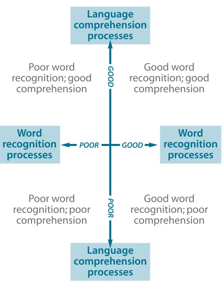 Figure 1Language