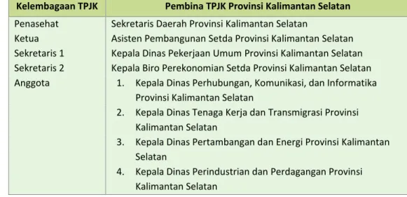 Tabel 2-1 Susunan dan Personalia TPJK Pemerintah Provinsi Kalimantan Selatan  berdasarkan Surat Keputusan Gubernur Nomor 188.44/182/KUM/2009 tahun 