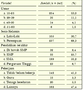 Tabel 1. Karakteristik sosiodemografi responden 