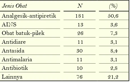 Tabel 4. Frekuensi tingkat pengetahuan responden 