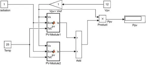 Fig. 2. The equivalent circuit of PV model [1]. 