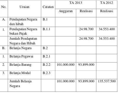 Tabel 1.2 PENGADILAN MILITER I-02 MEDAN 