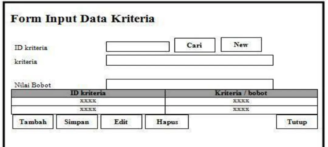 Gambar III.2 Rancangan Input Form Input Kriteria 