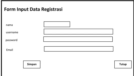 Gambar III.5 Rancangan Input Form Input register 