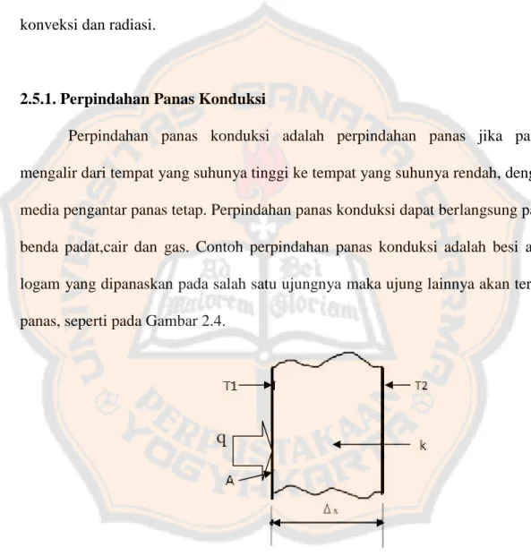 Gambar 2.4. Perpindahan Panas Konduksi