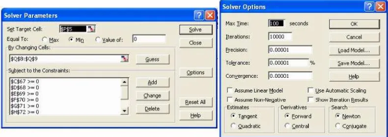 Gambar 2 Menu Input Solver Parameter dan Solver Option Dalam Microsoft Excel