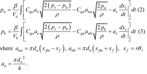 Fig. 2 Simulation model of the servovalve 