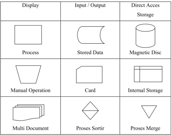 Gambar  1.3. Contoh penerapan sistem flowchart 