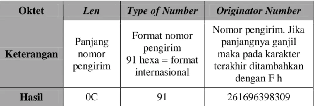 Tabel 2.7 Service Center Time Stamp Penerima 