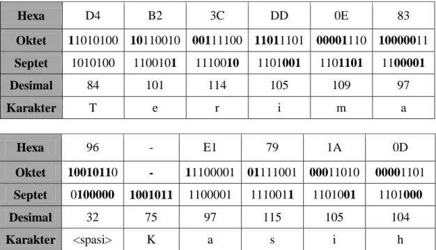 Tabel 2.8 User Data Penerima 