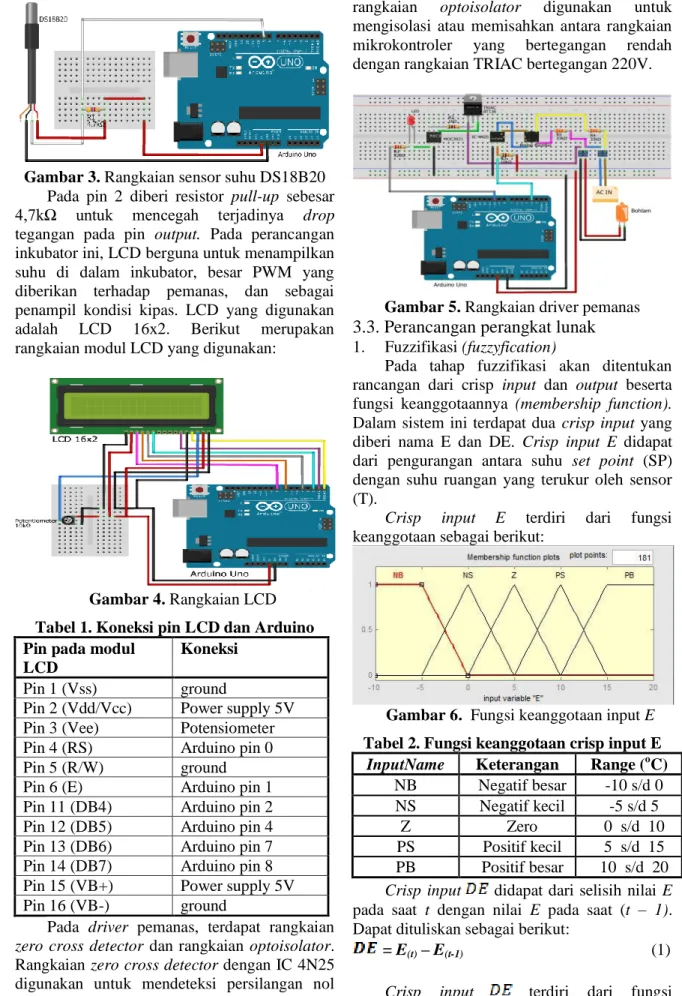 Gambar 3. Rangkaian sensor suhu DS18B20   Pada  pin  2  diberi  resistor  pull-up  sebesar  4,7kΩ  untuk  mencegah  terjadinya  drop  tegangan  pada  pin  output