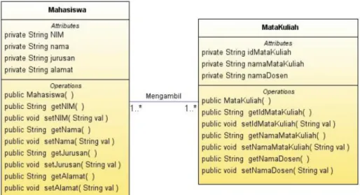 Gambar 2.8 Class Diagram 