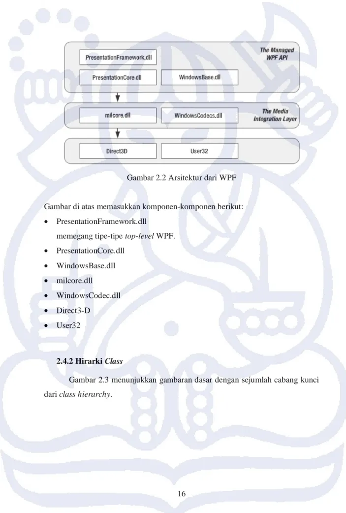 Gambar 2.2 Arsitektur dari WPF