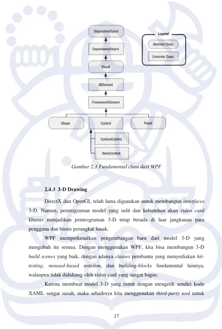 Gambar 2.3 Fundamental class dari WPF