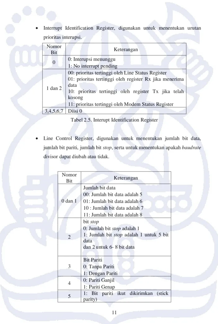 Tabel 2.5. Interupt Identification Register