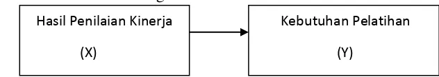 Gambar 2.1:Kerangka Konseptual 