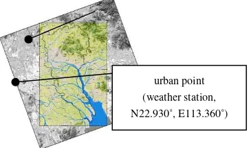 Figure 1. Study area and comparison point 