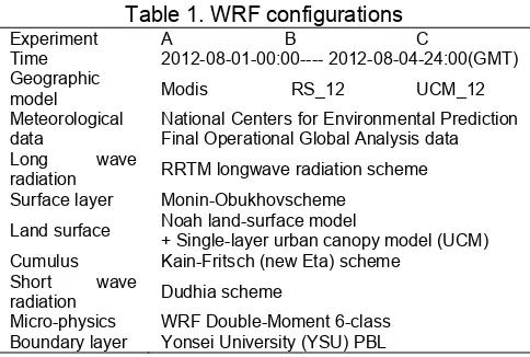 Table 1. WRF configurations 