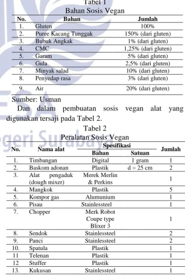 Tabel 1  Bahan Sosis Vegan 