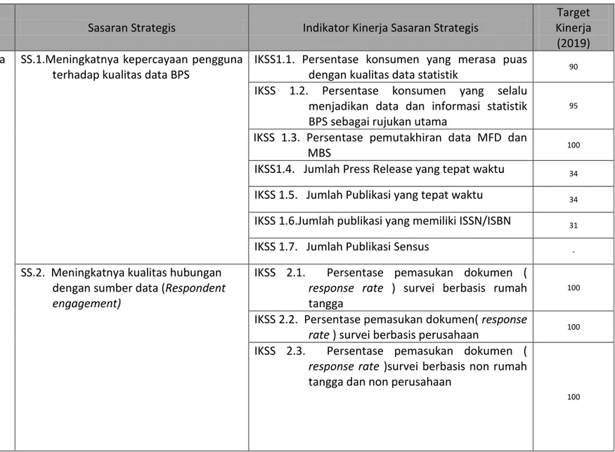 Tabel 4-1 Indikator Kinerja Sasaran Strategis 