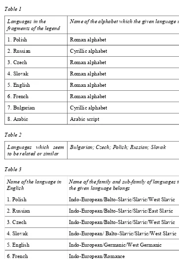 Table 1 Languages in the 