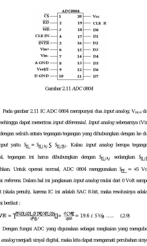 Gambar 2.11 ADC 0804 