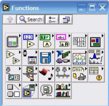 Gambar 2.4  Function Pallete 