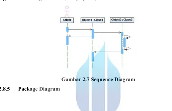 Gambar 2.7 Sequence Diagram  2.8.5  Package Diagram 
