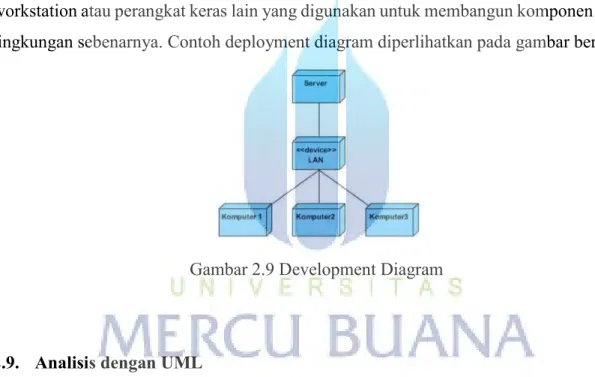 Gambar 2.9 Development Diagram 